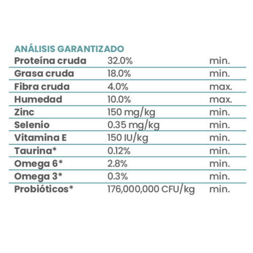 Taste of the Wild - Alimento para Perros Appalachian Valley