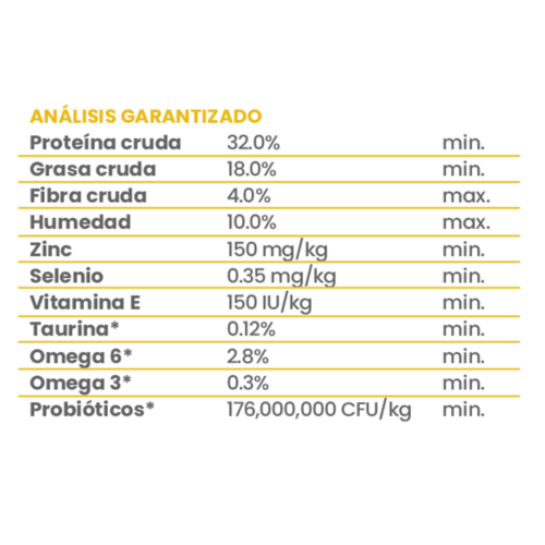 Taste of the Wild - Alimento para Perros High Prairie Canine